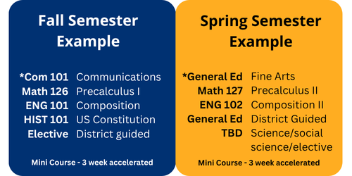 Jump Start sample schedule