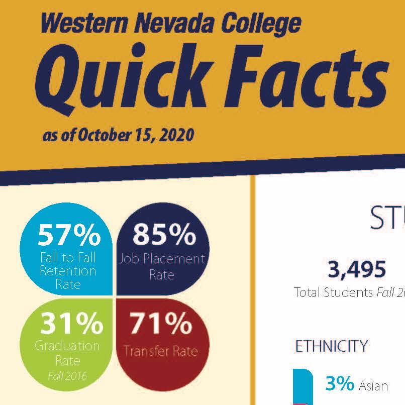 Fall Student Stats Reveal Interesting Information